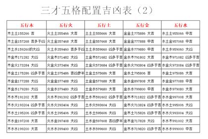 三才五格配置表